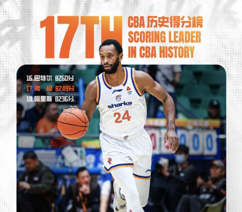 乐鱼体育-里程碑！弗格生涯得分达到8249分，超越哈里斯升至历史第17位